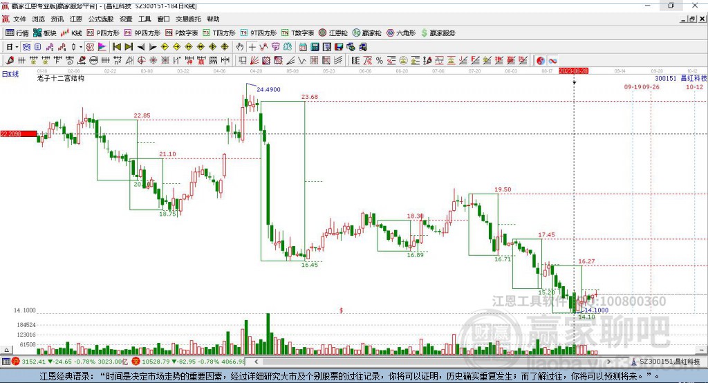 300151昌紅科技贏家十二宮工具