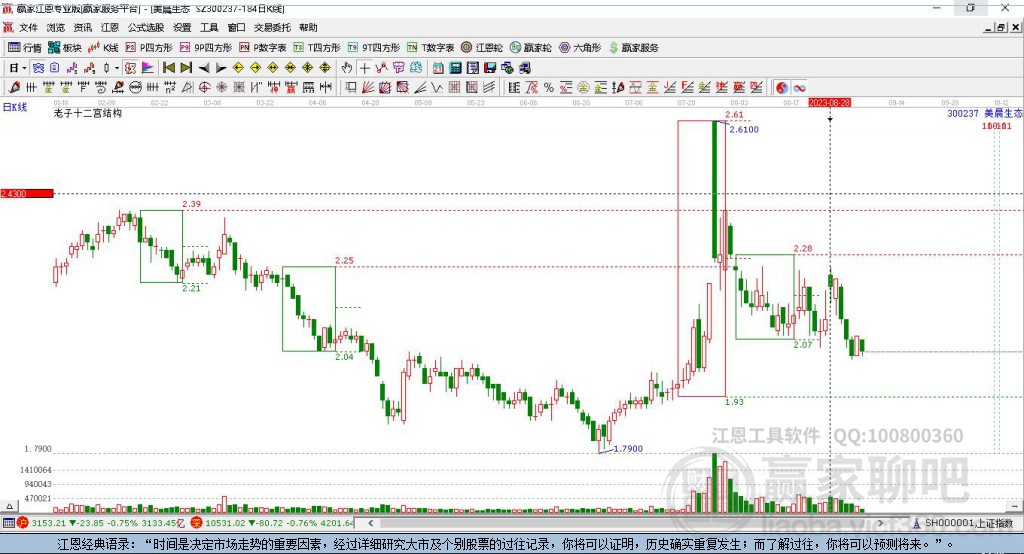 300237美晨生態(tài)贏家十二宮工具