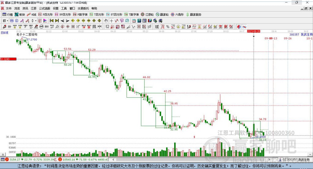 我武生物 我武生物