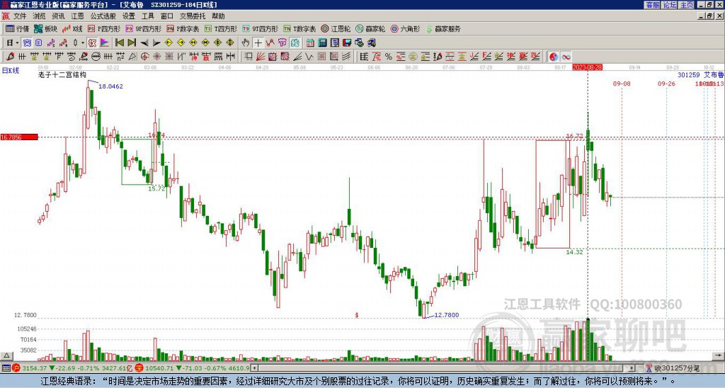 301259艾布魯贏家十二宮工具