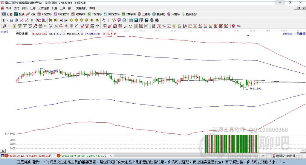 859468并購重組贏家極反通道工具