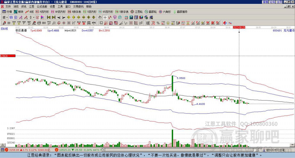 600491龍元建設(shè)贏家極反通道工具 600491龍元建設(shè)贏家極反通道工具