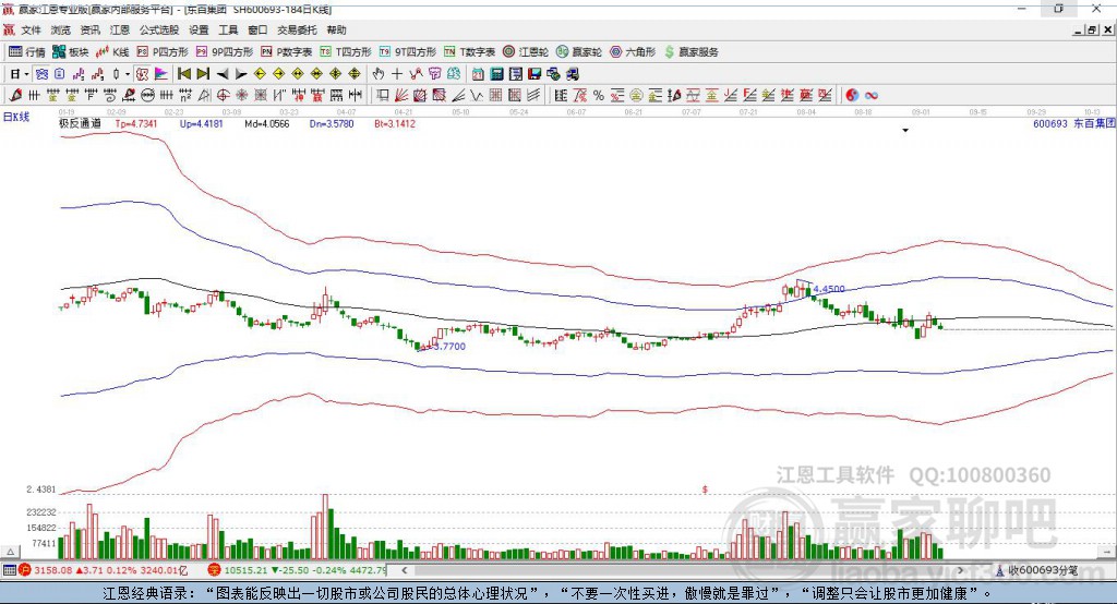 600693東百集團(tuán)贏家極反通道工具