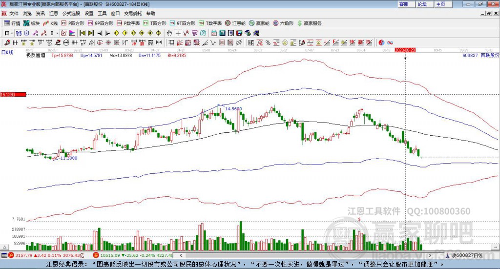 600827百聯(lián)股份贏家極反通道工具