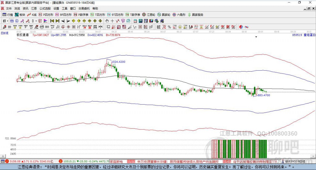 重組蛋白贏家極反通道工具