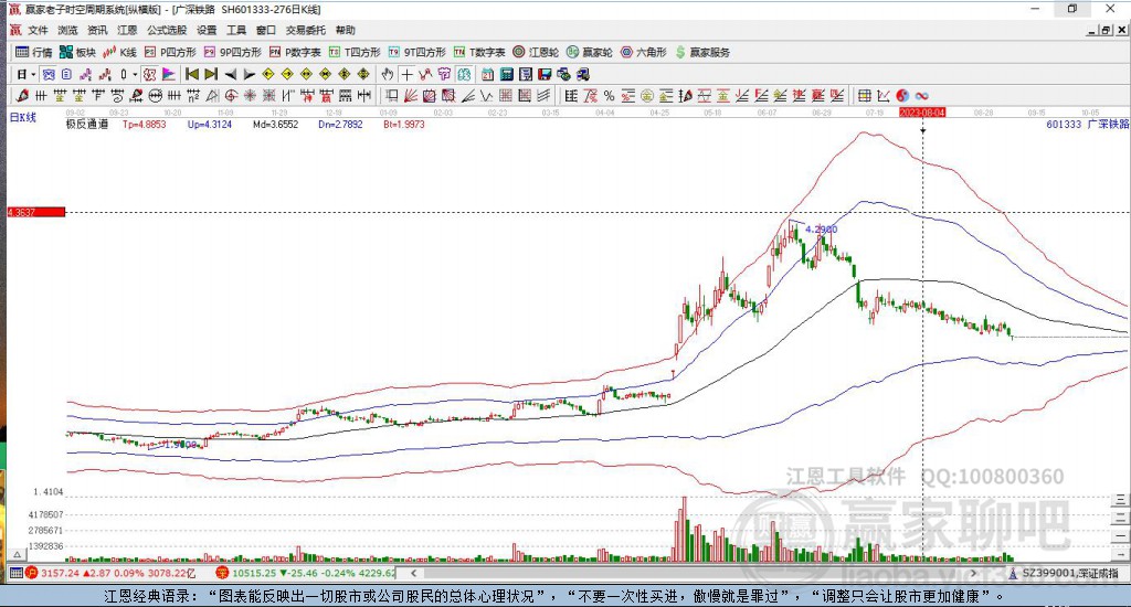 601333廣深鐵路贏家極反通道工具 601333廣深鐵路贏家極反通道工具
