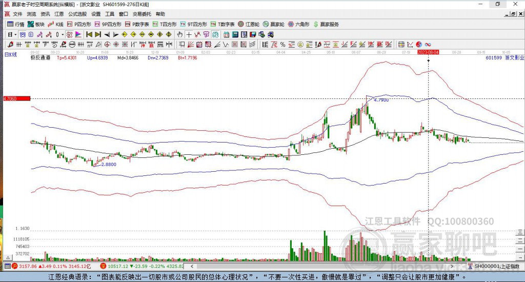 601599浙文影業(yè)贏家極反通道工具
