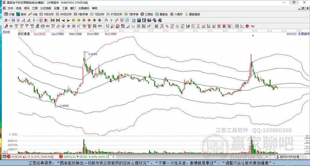 601933永輝超市贏家極反通道工具