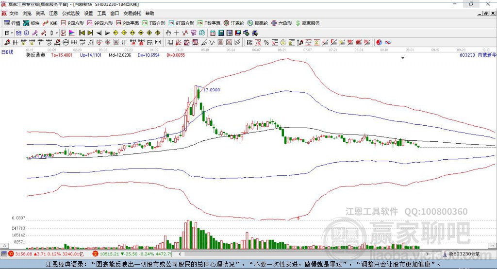 603230內(nèi)蒙新華贏家極反通道工具