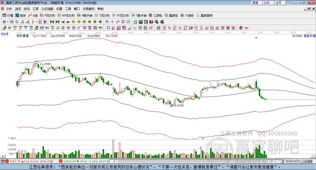 603588高能環(huán)境贏家極反通道工具 603588高能環(huán)境贏家極反通道工具