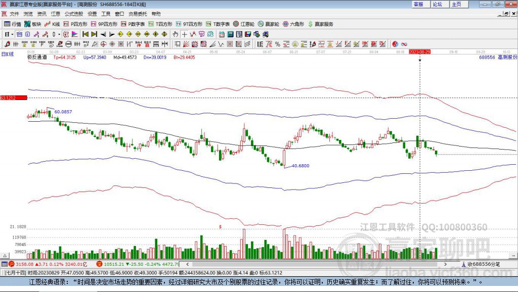 688556高測股份贏家極反通道工具