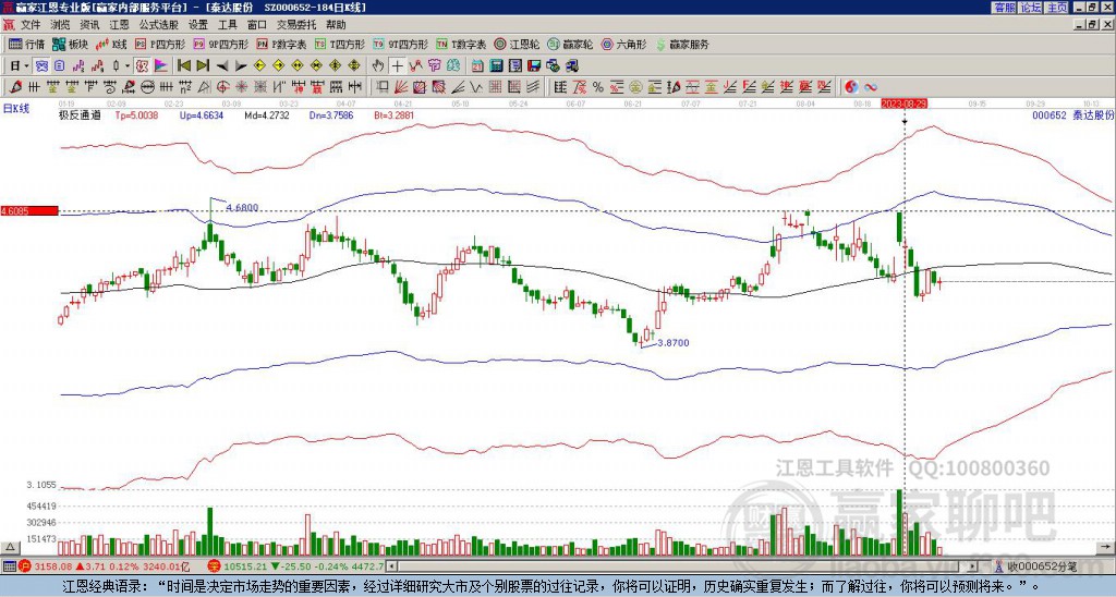 000652泰達(dá)股份贏家極反通道工具