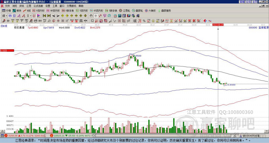 000690寶新能源贏家極反通道工具