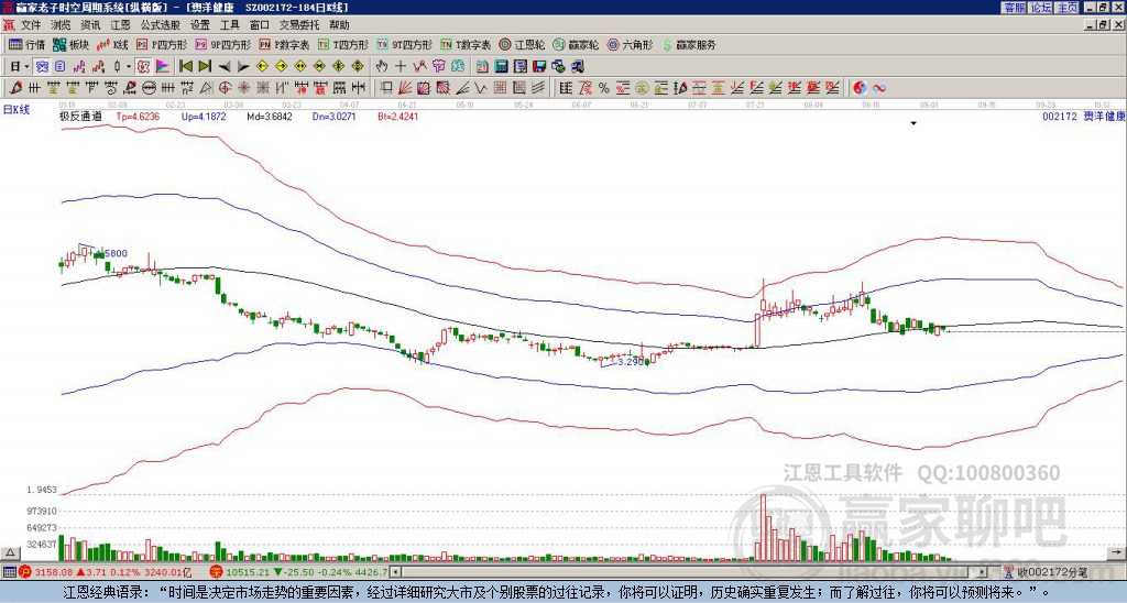 002172澳洋健康贏家極反通道工具