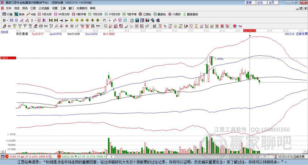 002316亞聯發(fā)展贏家極反通道工具