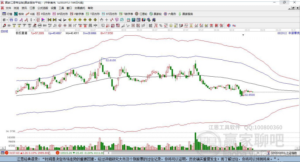 002912中新賽克贏家極反通道工具 002912中新賽克贏家極反通道工具