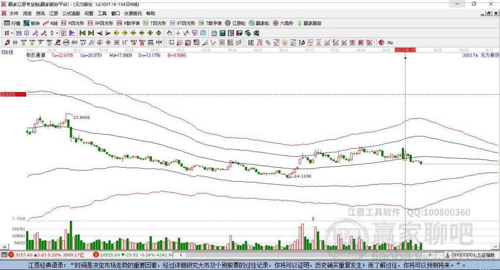 300174元力股份贏家極反通道工具