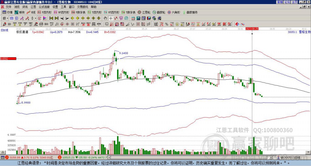 300511雪榕生物贏家極反通道工具 300511雪榕生物贏家極反通道工具
