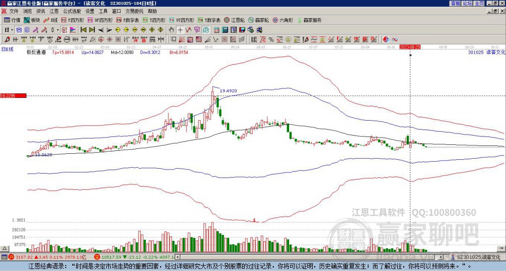 301025讀客文化贏家極反通道工具