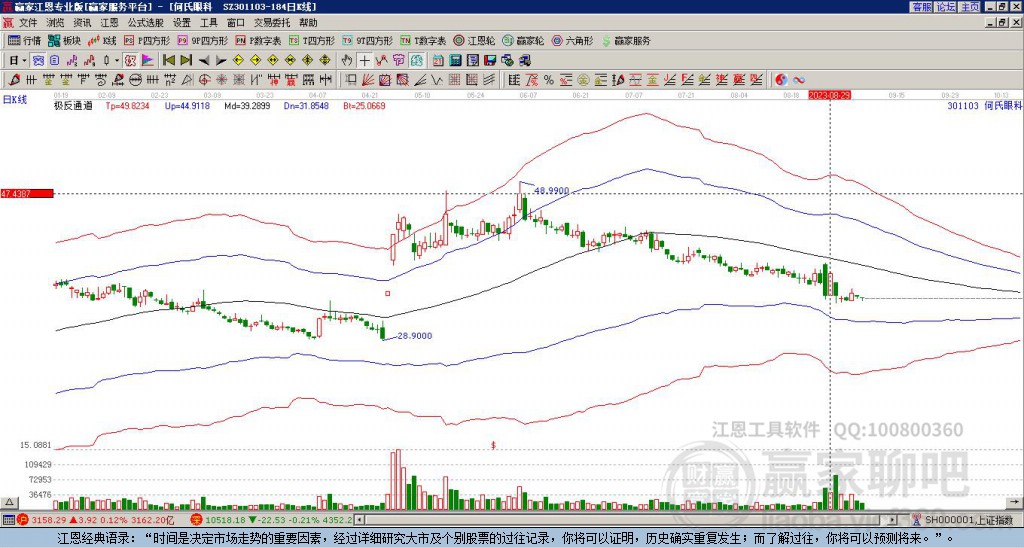 301103何氏眼科贏家極反通道工具