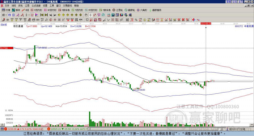 600372中航電子贏家極反通道工具