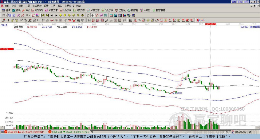 600383金地集團(tuán)贏家極反通道工具 600383金地集團(tuán)贏家極反通道工具