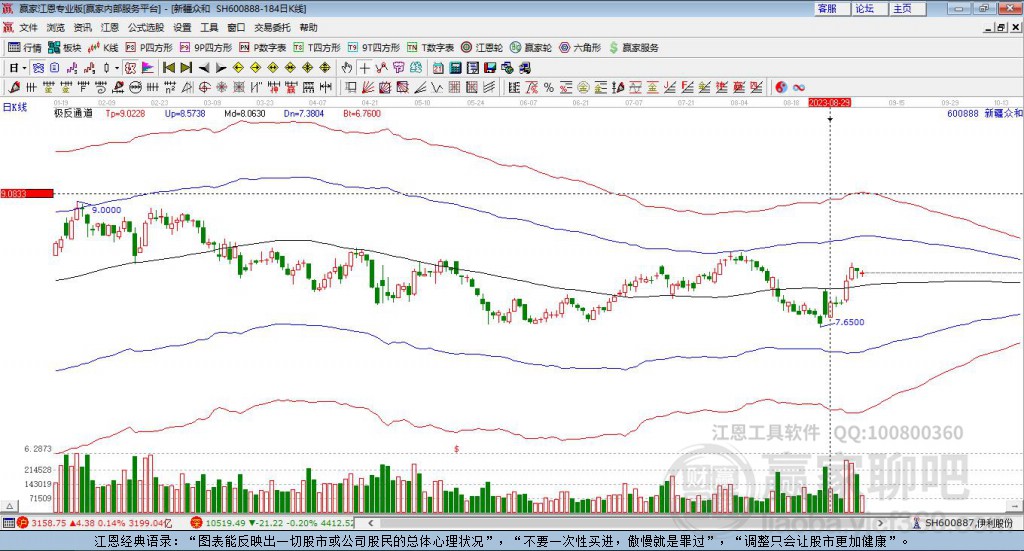 600888新疆眾和贏家極反通道工具