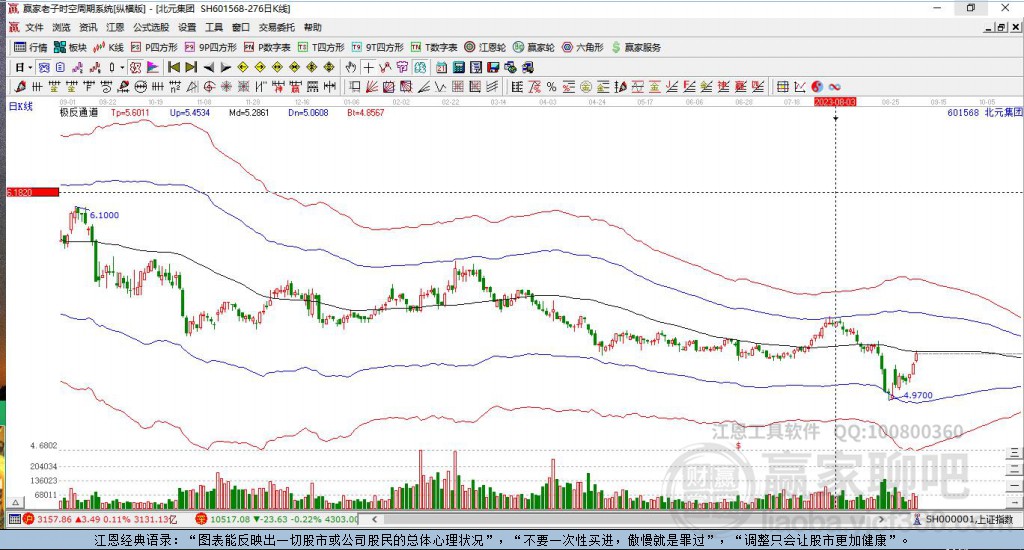 601568北元集團(tuán)贏家極反通道工具