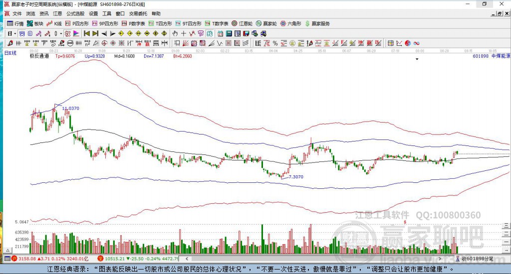 中煤能源 中煤能源