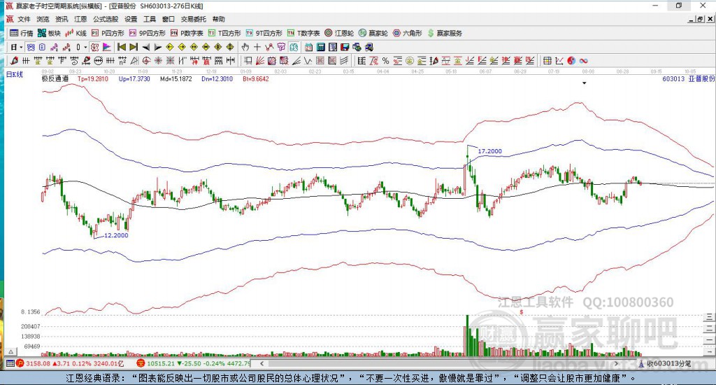 603013亞普股份贏家極反通道工具
