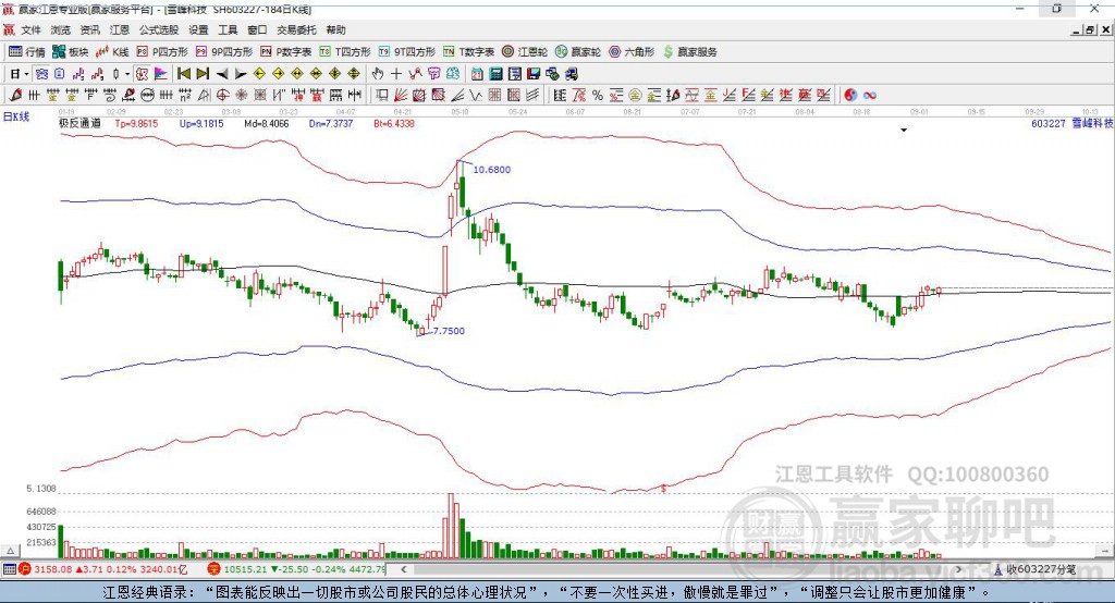 603227雪峰科技贏家極反通道工具