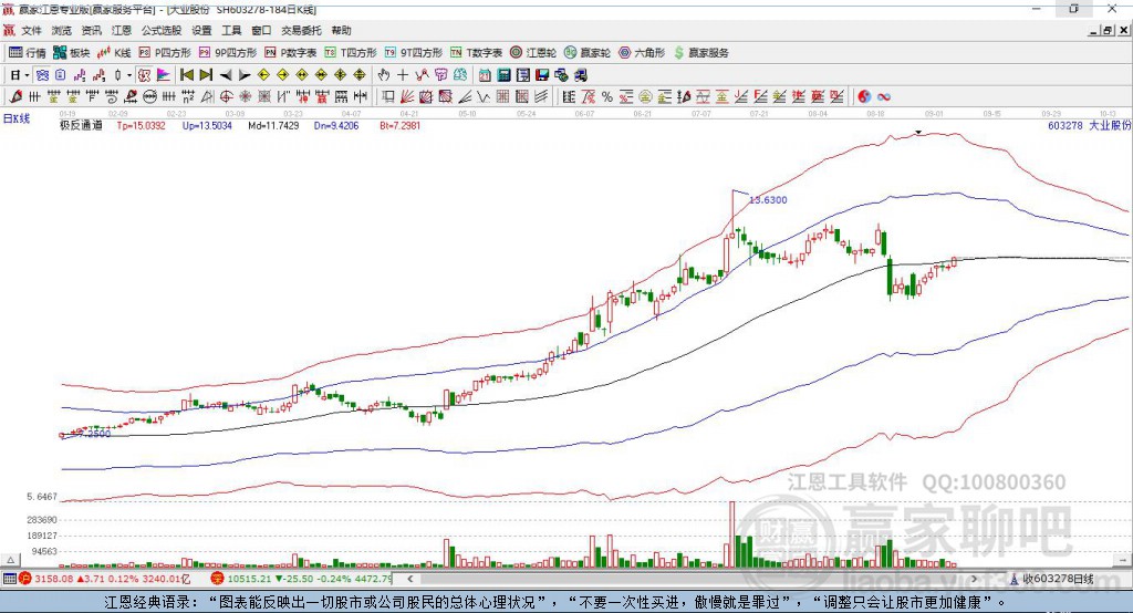 603278大業(yè)股份贏家極反通道工具