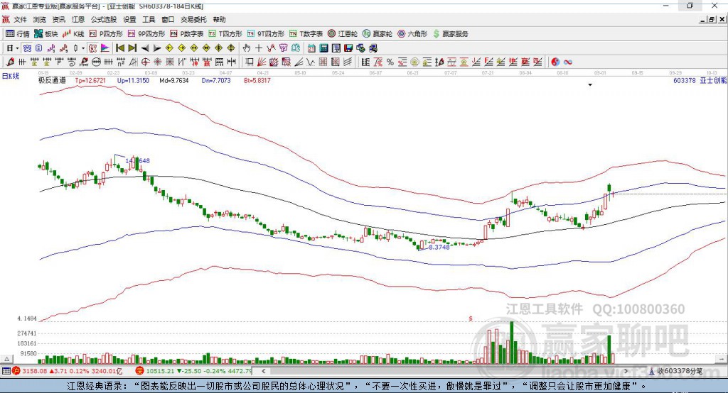 603378亞士創(chuàng)能贏(yíng)家極反通道工具