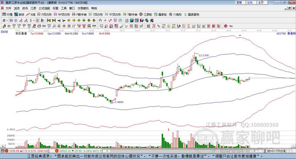 603798康普頓贏家極反通道工具
