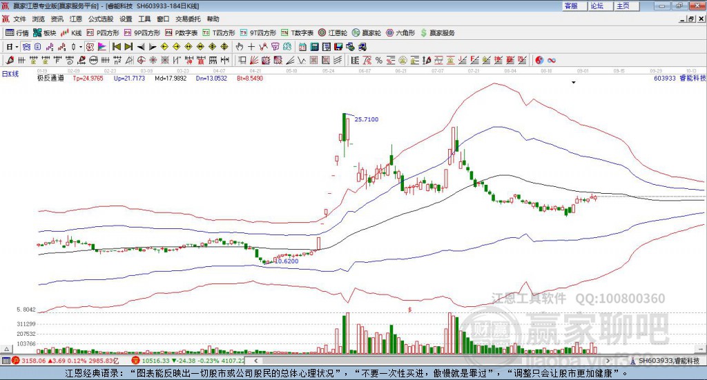603933睿能科技贏家極反通道工具