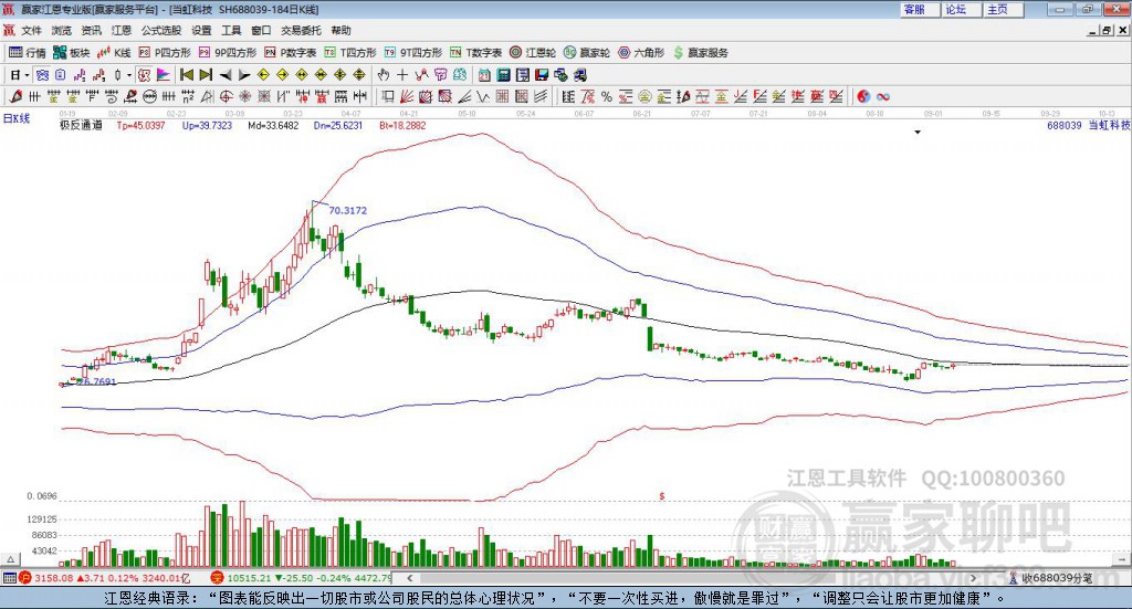 688039當(dāng)虹科技贏家極反通道工具