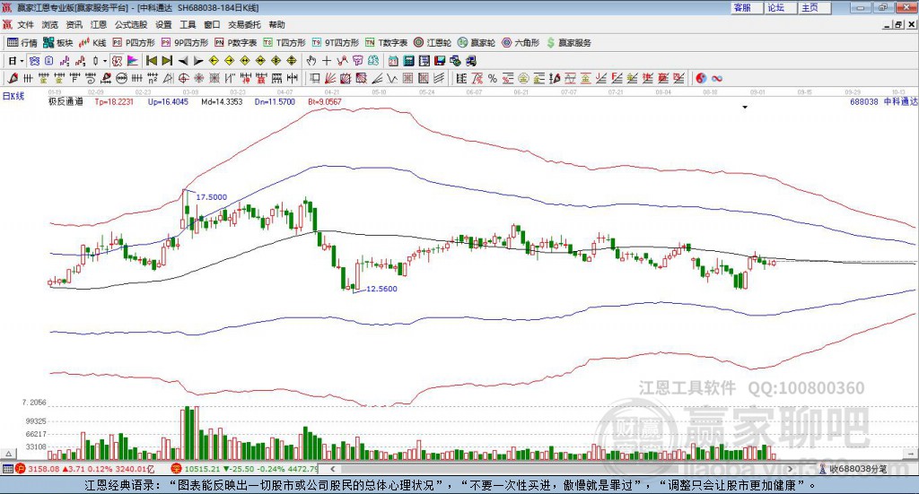 688038中科通達贏家極反通道工具