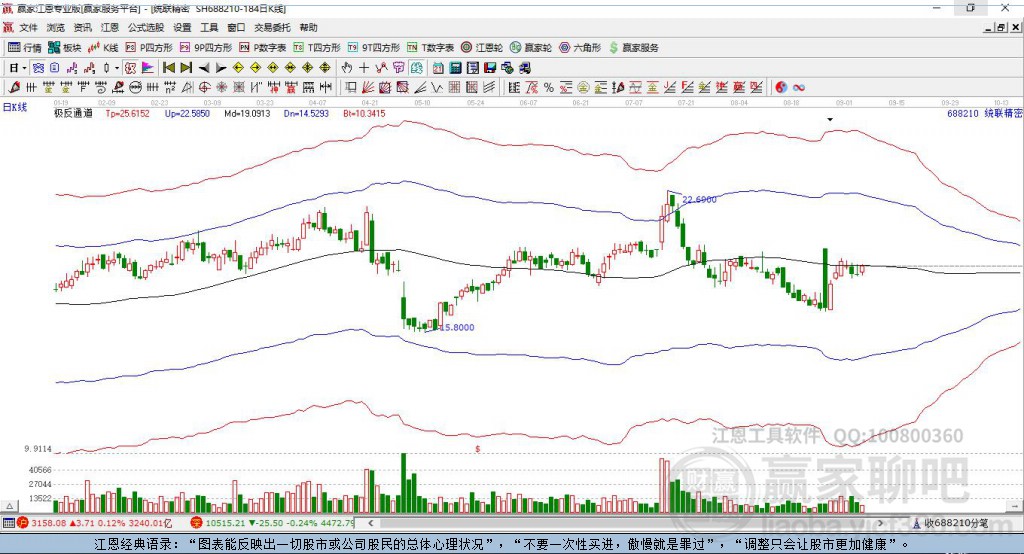 688210統(tǒng)聯(lián)精密贏家極反通道工具