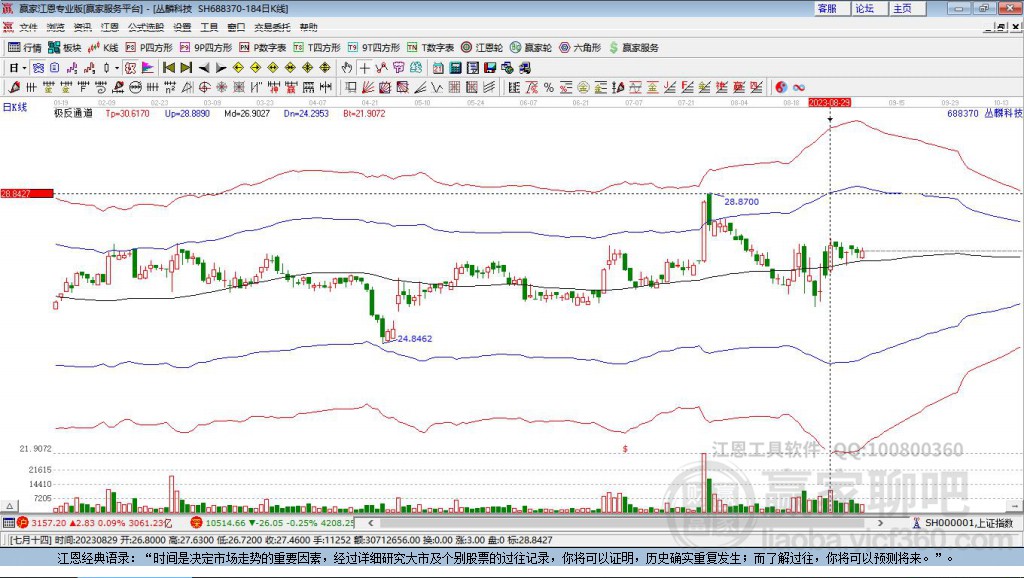 688370叢麟科技贏家極反通道工具 688370叢麟科技贏家極反通道工具