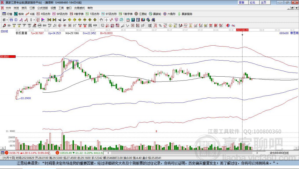 688480賽恩斯贏家極反通道工具