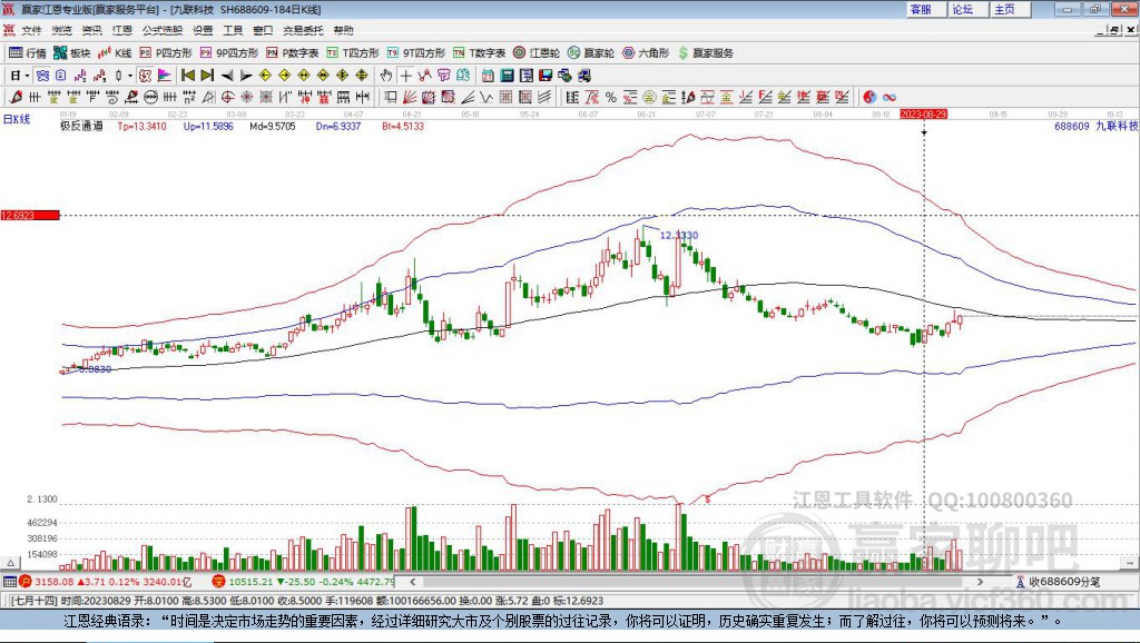 688609九聯(lián)科技贏家極反通道工具