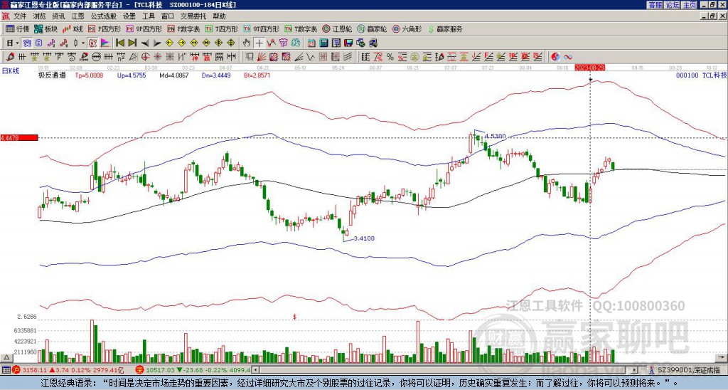 000100TCL科技贏家極反通道工具