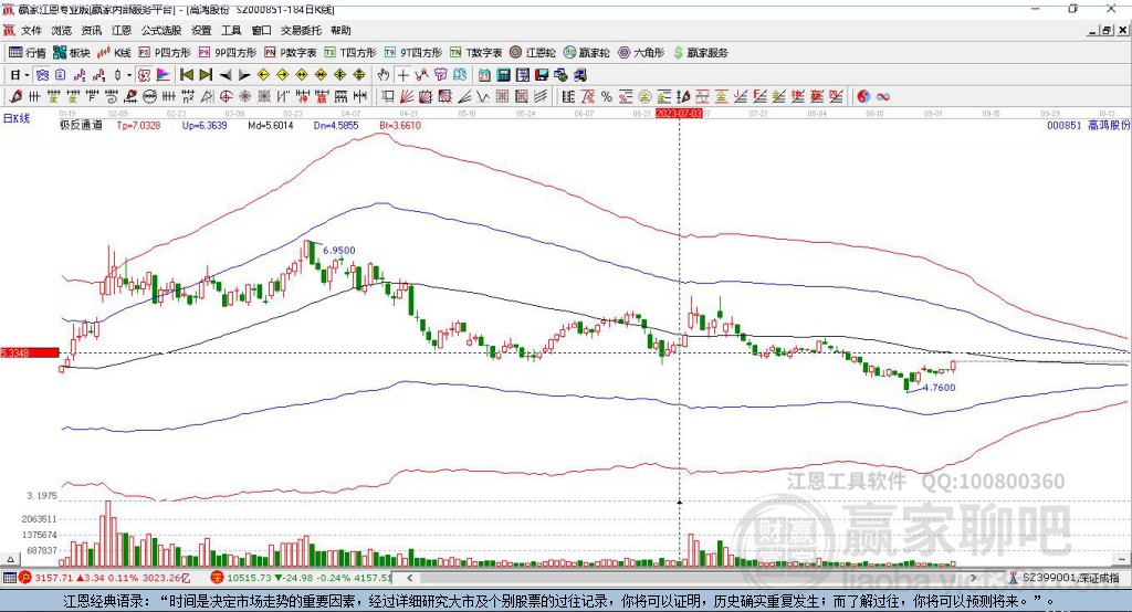 000851高鴻股份贏家極反通道工具 000851高鴻股份贏家極反通道工具