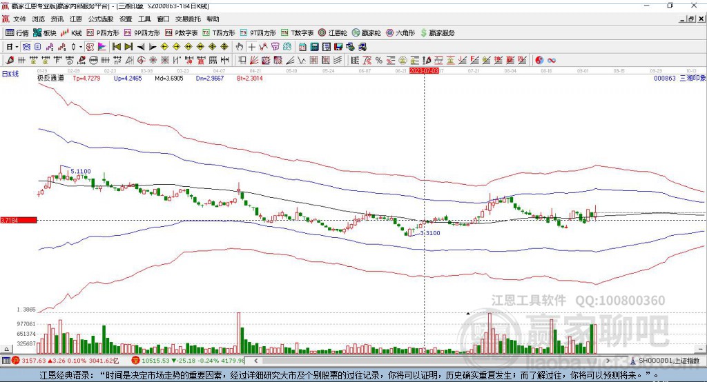 000863三湘印象贏家極反通道工具