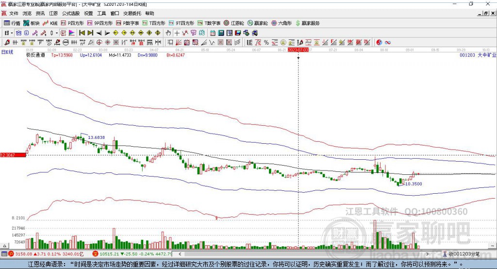 001203大中礦業(yè)贏家極反通道工具