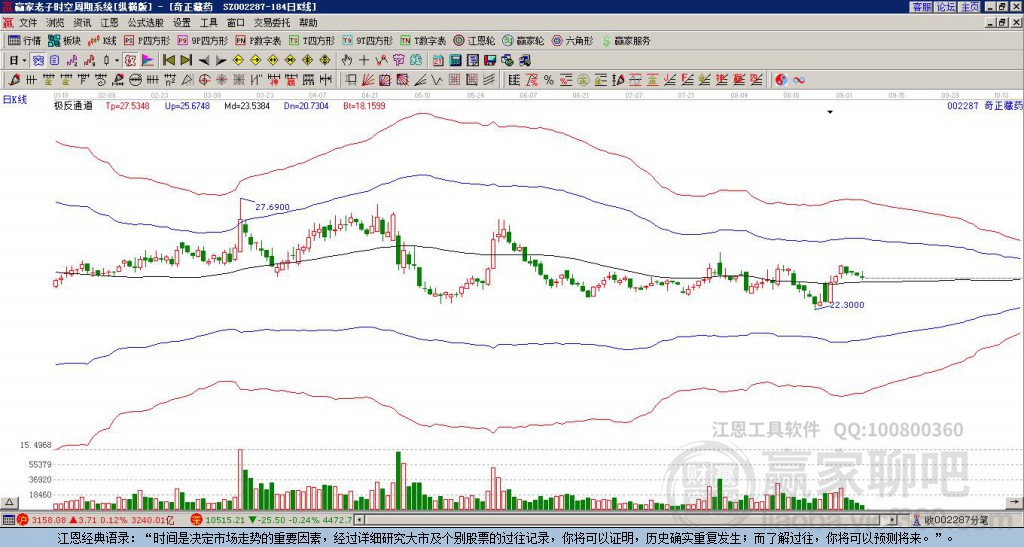 002287奇正藏藥贏家極反通道工具