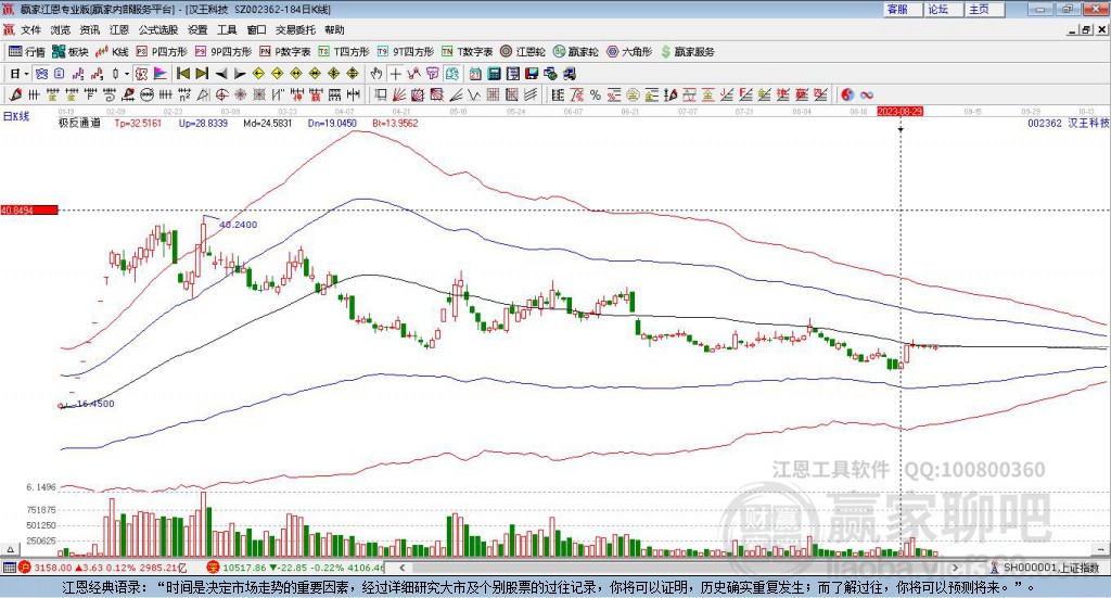 002362漢王科技贏家極反通道工具 002362漢王科技贏家極反通道工具