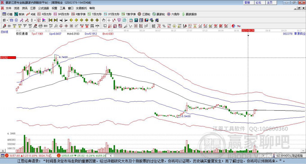 002378章源鎢業(yè)贏家極反通道工具
