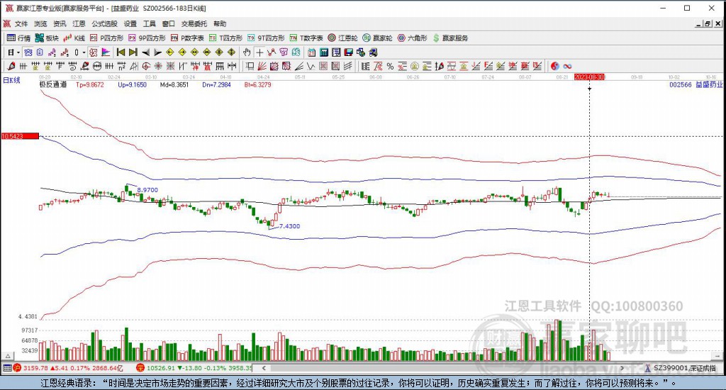 002566益盛藥業(yè)贏家極反通道工具