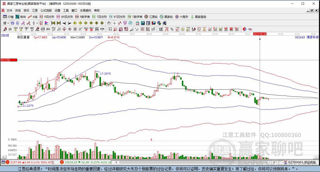 002649博彥科技贏家極反通道工具